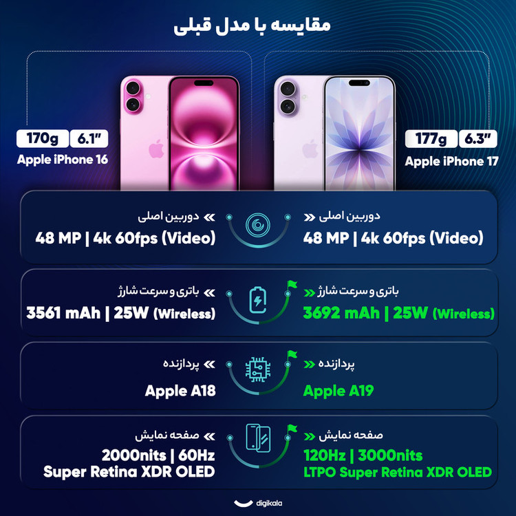 گوشی موبایل اپل مدل iPhone 17 CH دو سیم کارت ظرفیت 256 گیگابایت و رم 8 گیگابایت - نات اکتیو_بارجیستر