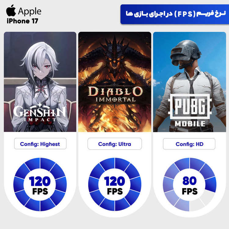 گوشی موبایل اپل مدل iPhone 17 CH دو سیم کارت ظرفیت 256 گیگابایت و رم 8 گیگابایت - نات اکتیو_بارجیستر